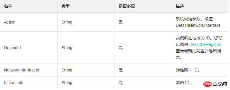 使用DetachNetworkInterface從一台實例分離彈性網卡（ENI）