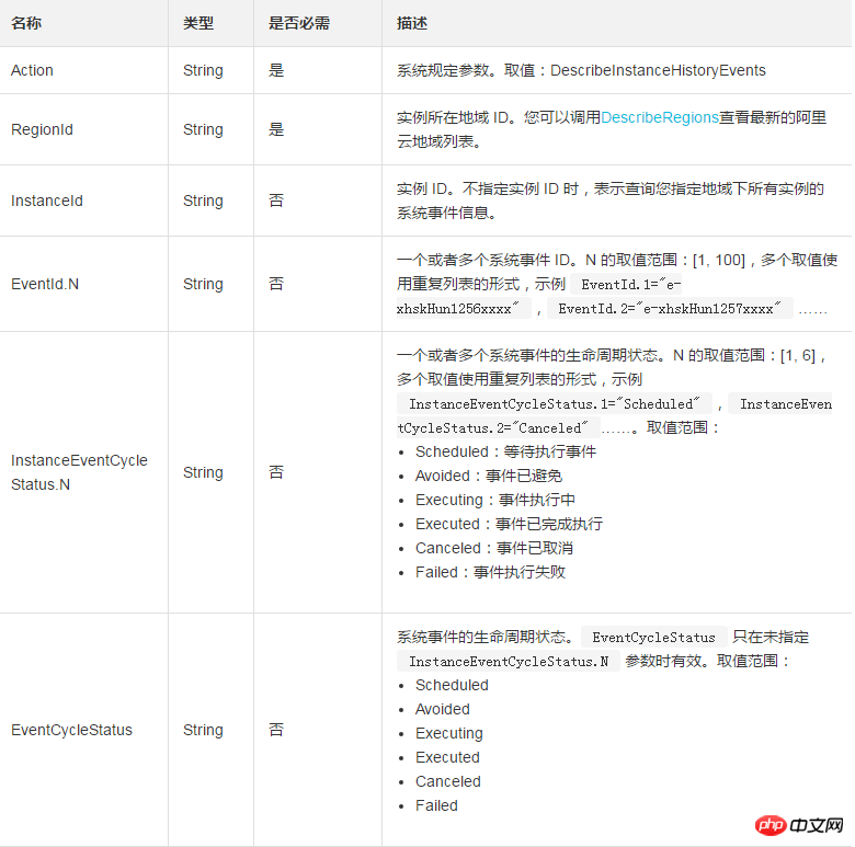 如何查詢最近一周的指定實例歷史系統事件信息