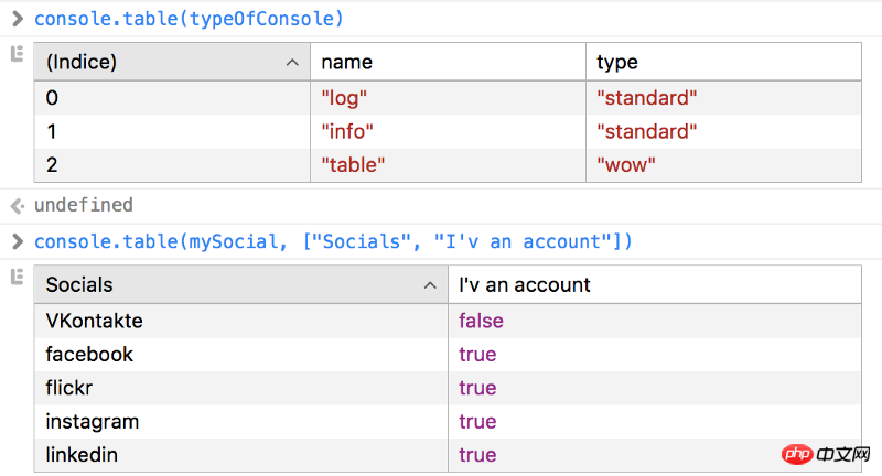 How to use the JavaScript console to improve your workflow