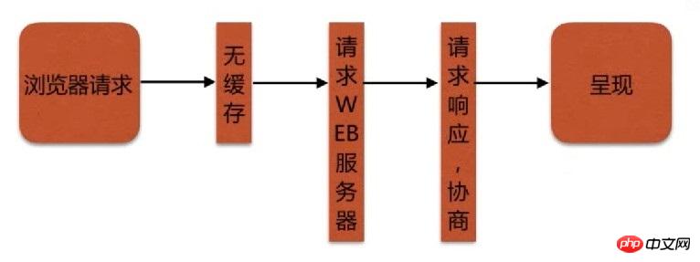 Nginx serves as a static resource web service to control browser caching and prevent hotlinking