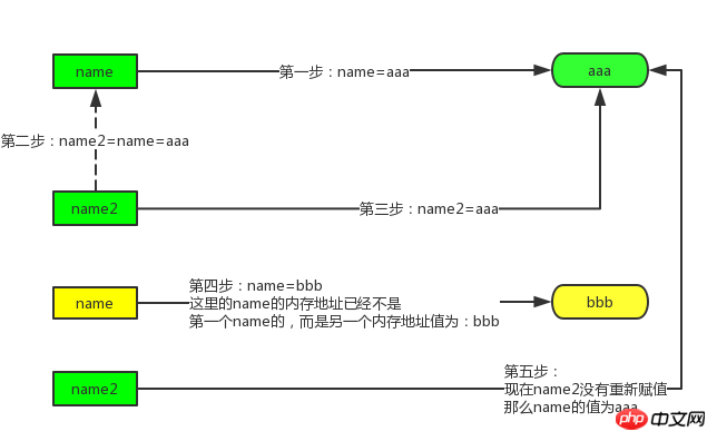 python变量的定义说明