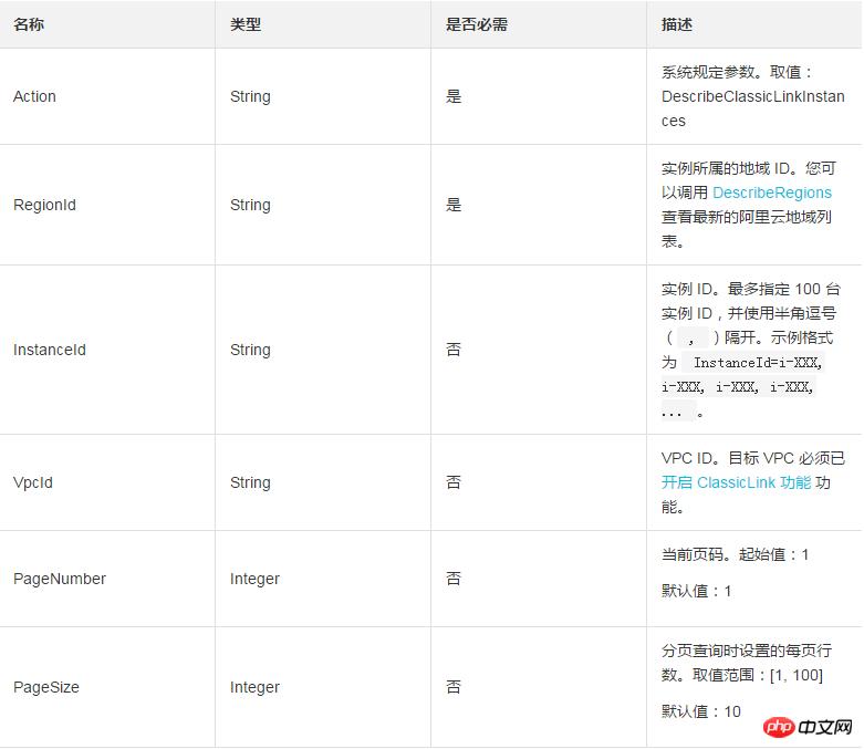 VPC に接続されている 1 つ以上のクラシック ネットワーク タイプのインスタンスをクエリします。