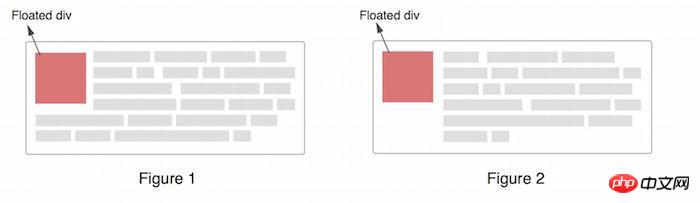 BFCとは何ですか？ CSS での BFC の用途は何ですか?