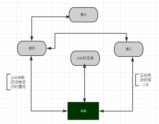 Sqlserver 높은 동시성 및 빅데이터 스토리지 솔루션