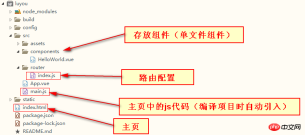 1531107176949557.png Simple use of Vue scaffolding