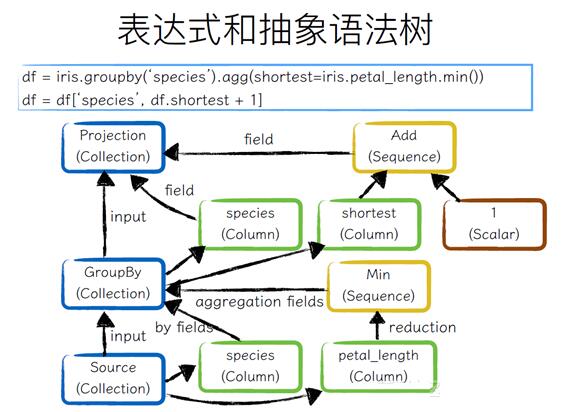 Python+ big data computing platform, PyODPS architecture construction