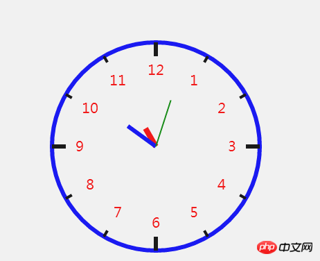 Canvas and JS implement dynamic clock animation