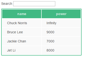 vue.js表格组件开发的实例详解