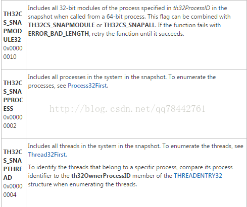 C/C++ small tool for traversing processes and process IDs