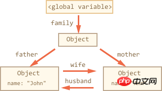 jsガベージコレクションの内容について簡単に説明しましょう