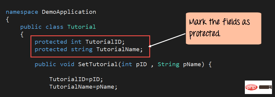 What is inheritance in C#? What does C# inheritance mean?