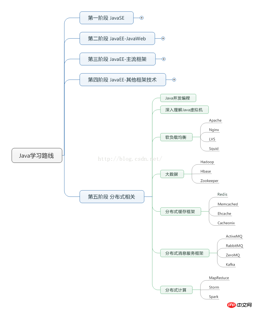 如何學習Java--javascript零基礎經典權威指南