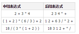 Python算法应用实战之栈详解