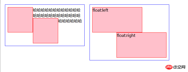 CSS float은 무슨 뜻인가요? CSS 플로팅의 원리와 CSS에서 플로팅을 지우는 방법(코드 포함)