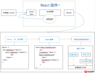 1536393027871850.png Diff 알고리즘 분석: React를 이용한 렌더링 프로세스 분석