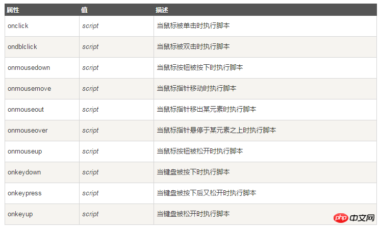 html: Detailed explanation of the use of noframes tag