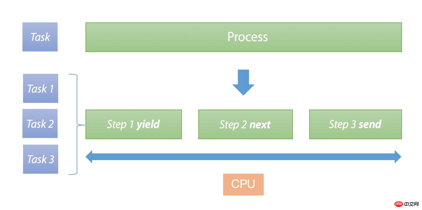 Explication détaillée de limplémentation de la synergie PHP (avec code)