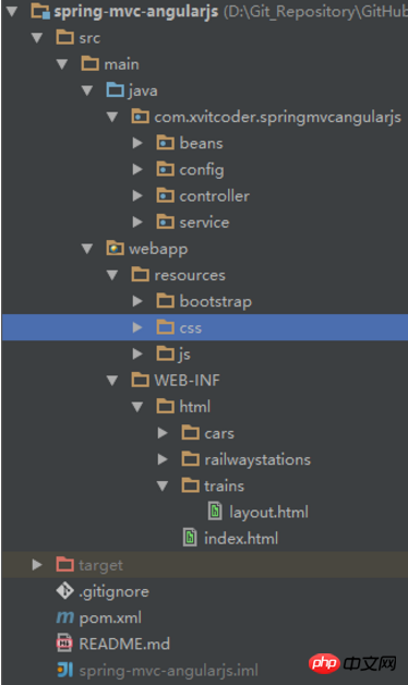 SpringMvc+AngularJs를 사용하는 방법