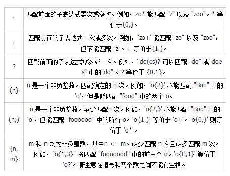 演算子の詳細な説明と正規表現チュートリアルの説明