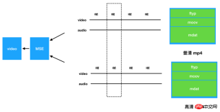 1531465451524394.png 關於html5中標籤video播放的新解析