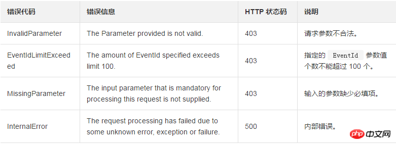 How to query the historical system event information of a specified instance in the past week