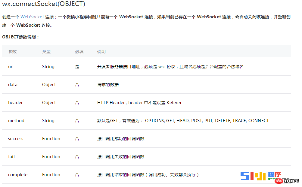 WeChat アプレットの WebSocket ポート構成