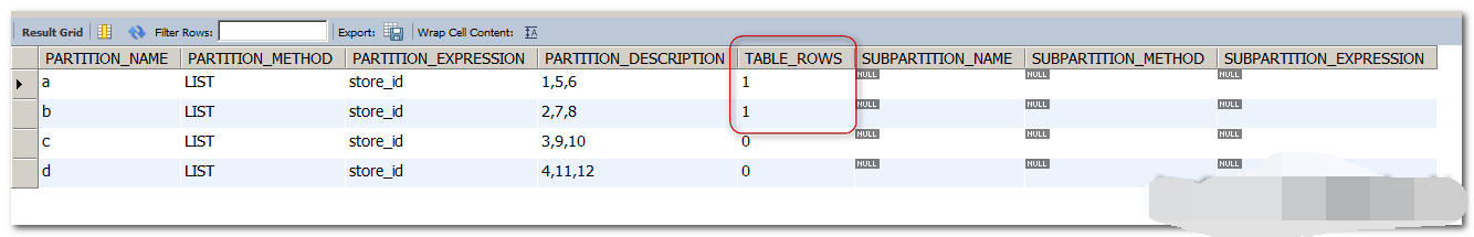 MySQL LIST分割區