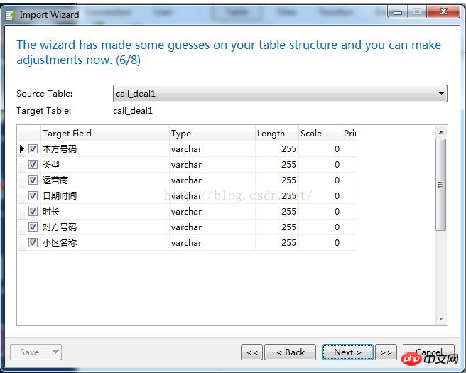 Solution to the problem of importing Chinese garbled characters into mysql database