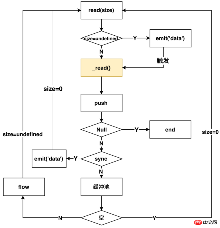 Node Stream의 작동 메커니즘 설명(예제 포함)