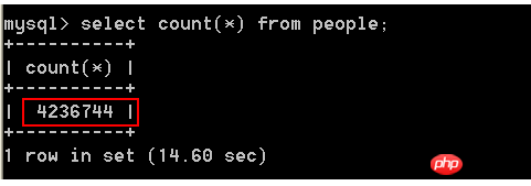 Einführung in langsame MySQL-Abfragevorgänge zur MySQL-Optimierung