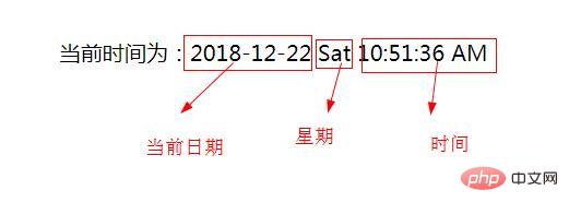 PHPでdate()関数を使用して現在時刻を取得する方法