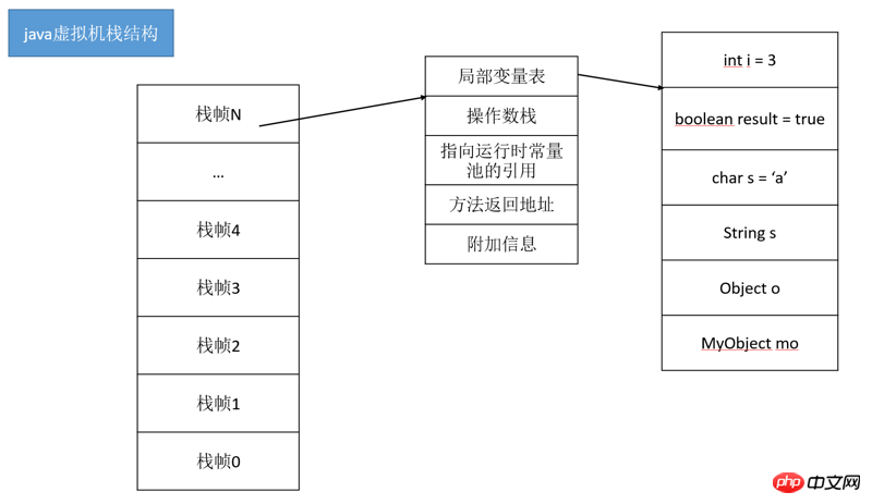 Detailed explanation of JVM memory model and runtime data area (picture and text)