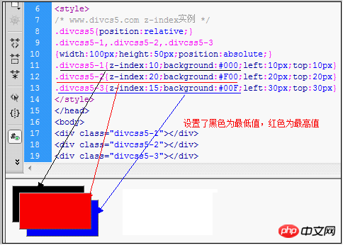 Ausführliche Erläuterung des Beispiels für die überlappende Reihenfolge der CSS-Z-Index-Ebene