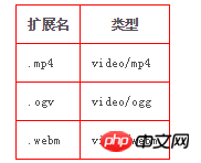 HTML5上傳影片無法播放以及相容的解決方法（圖）