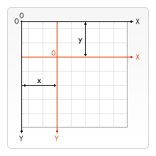 Canvas Game Development Learning Teil 7: Transformation