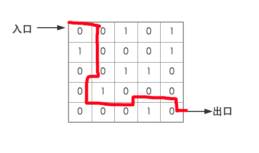 Python算法应用实战之栈详解