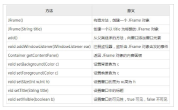 详解如何使用Java编写图形化的窗口