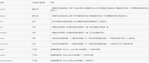 1477972088294592.png C++的STL