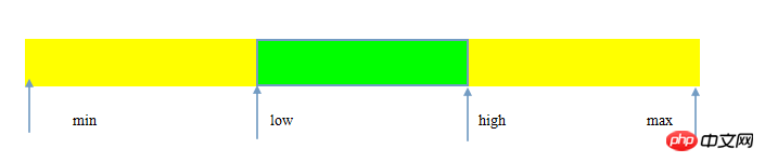 What does the HTML5 meter tag mean? Detailed explanation of the usage of meter tag