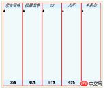 1541842942583989.png How to achieve column chart effect using pure CSS? (code example)
