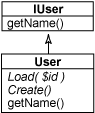IUser 接口和带有工厂方法的 user 类