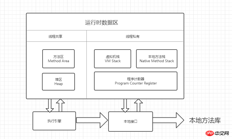 JAVA仮想マシン関連知識 - JVMメモリモデルの詳細なグラフィックとテキストの説明