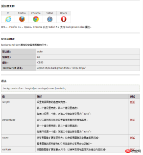CSSを使用して幅と高さが不明な要素に背景画像を追加する方法 CSSを使用して幅と高さが不明な要素に背景画像を追加する方法