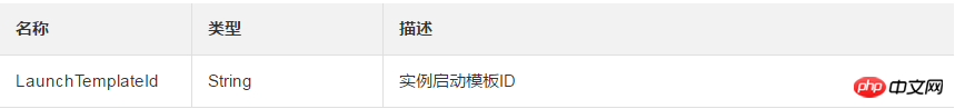 怎麼才能免除您每次建立實例時都需要填入大量設定參數—建立實例啟動模板