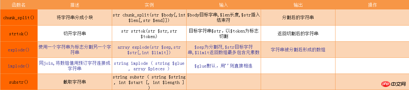 2018 PHP practical development function summary