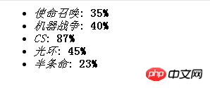 세로 막대형 차트 효과를 얻기 위한 CSS 코드 예