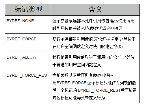 [翻訳][php拡張機能の開発と組み込み] 第6章 - 戻り値