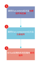 1481250918552693.png 分分鐘帶你玩Vue.js組件