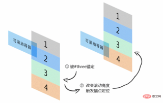 1543306786339344.png CSS는 간단한 탭 전환 효과를 구현합니다(코드 포함).