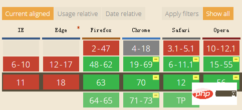 CSS4 カラー調整プロパティを 5 分で理解する